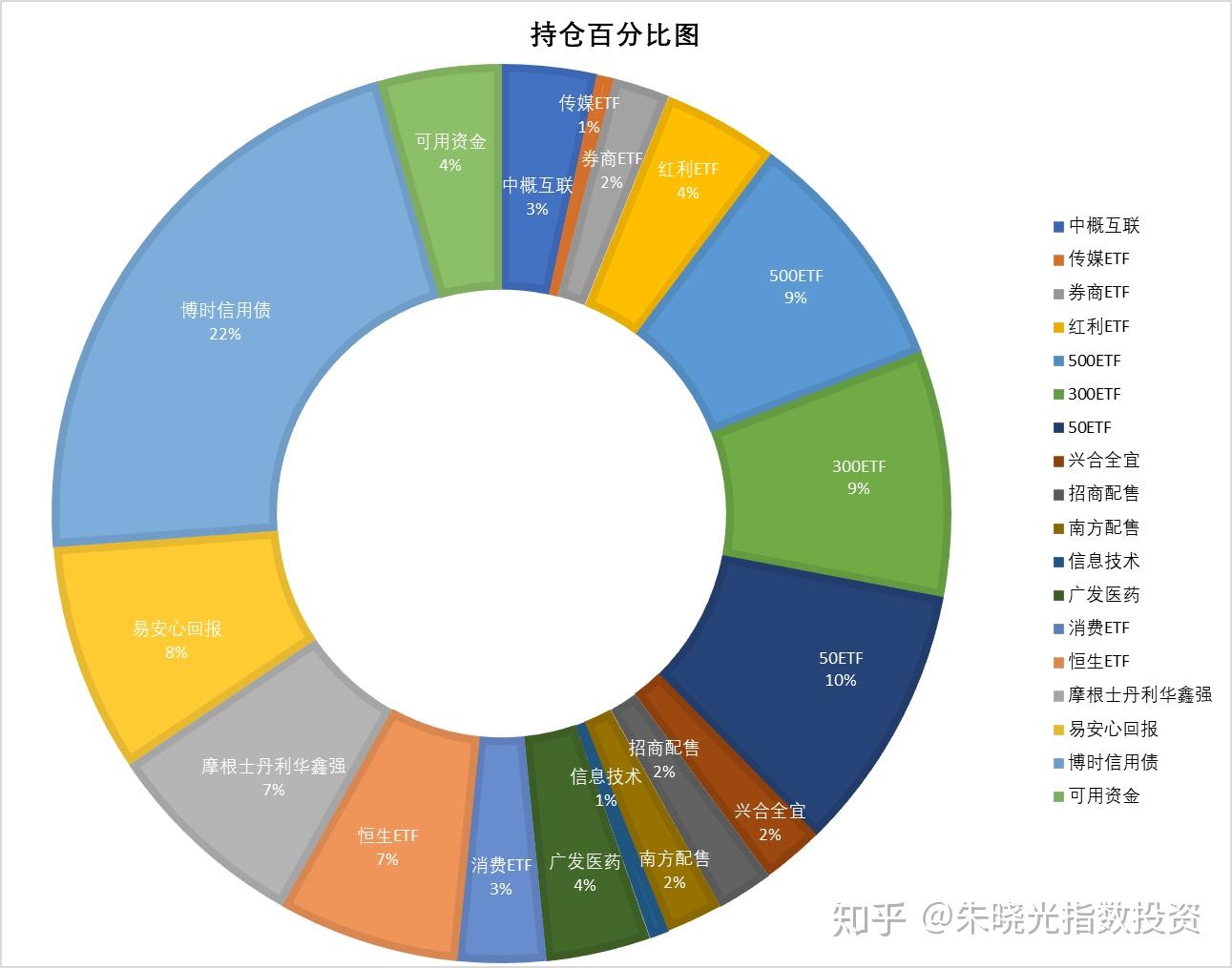 负油价”看期货：移仓换月与套期保值- 知乎