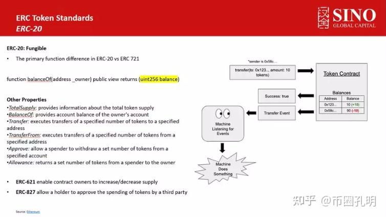 ERC-4907，将给 NFT 金融带来什么改变？ - 知乎