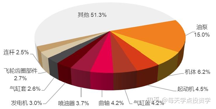 题材投研笔记：柴发（柴油发动机/发电机组） - 知乎