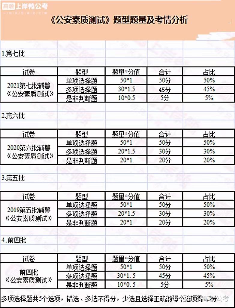 深圳辅警待遇一览!附往年岗位竞争比和进面分!速看!