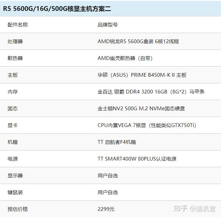 2023年5月2000元電腦配置推薦適合家用辦公及輕量級網遊