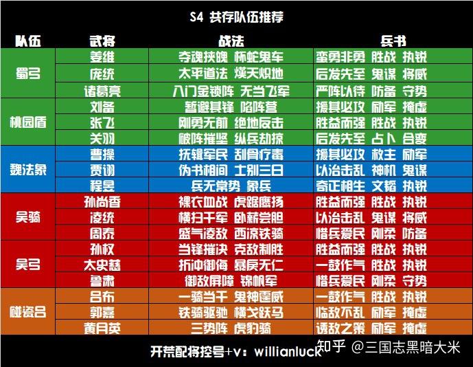 三国志战略版s4阵容图图片