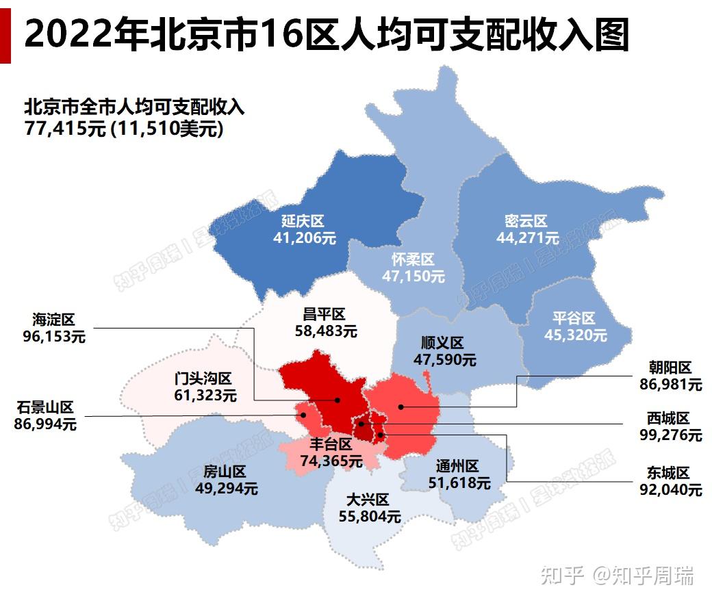 三,2021-2022年北京市16區人均可支配收入分佈圖