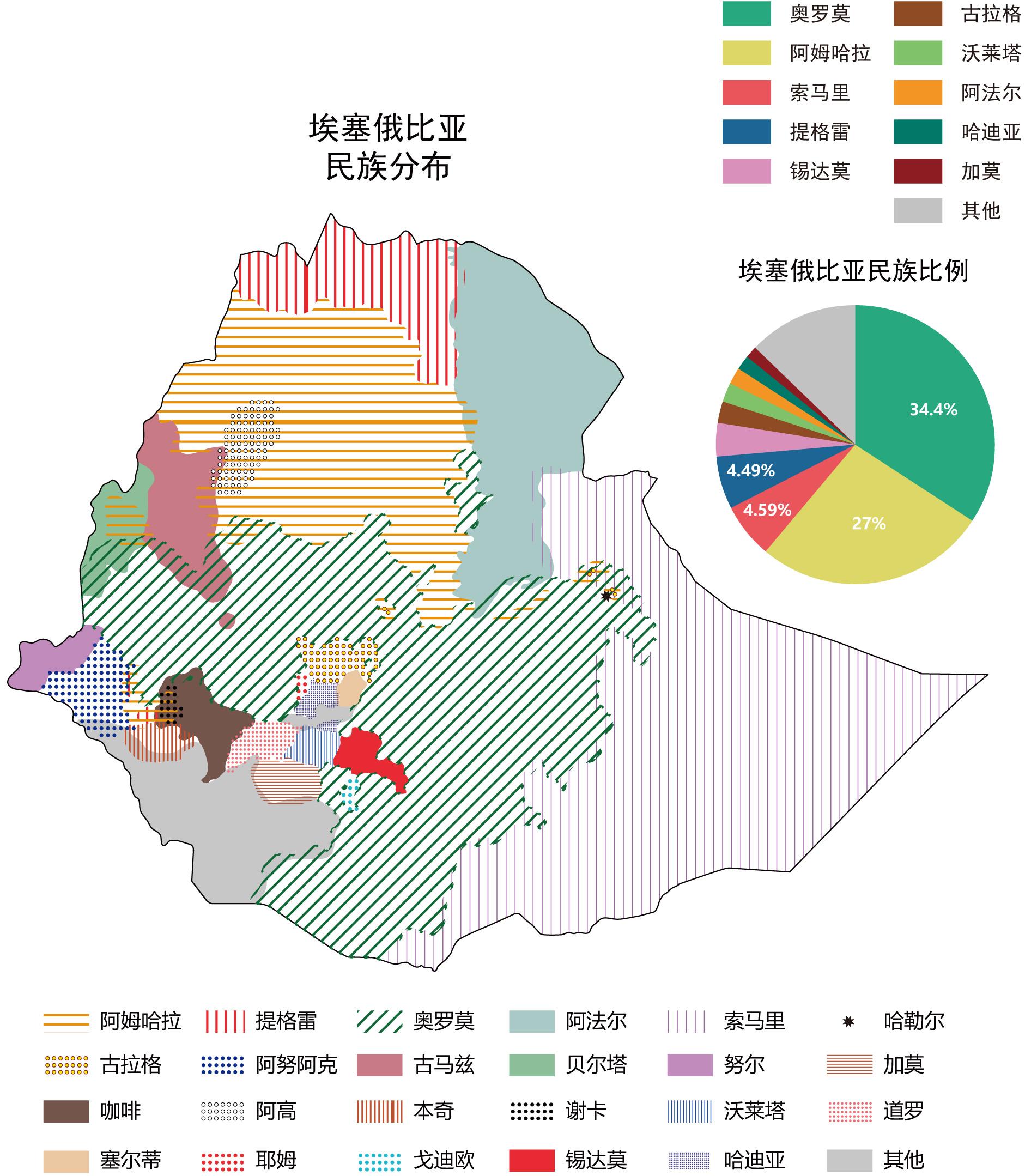 埃塞俄比亚人口_出人意料 印度人 埃塞俄比亚人 中国人 美国人属于什么人种