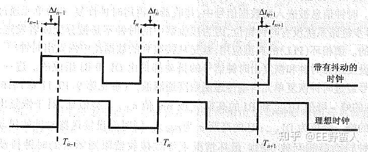 时钟抖动---时钟篇(1)