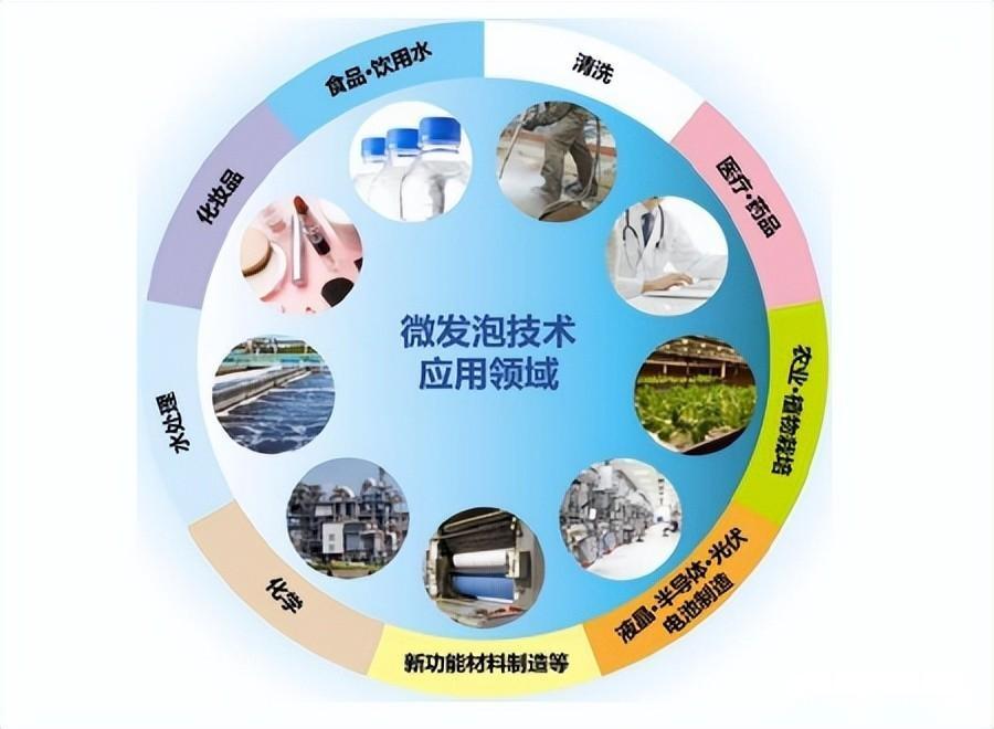 干货!日本最新微纳米发泡技术及产业化应用 