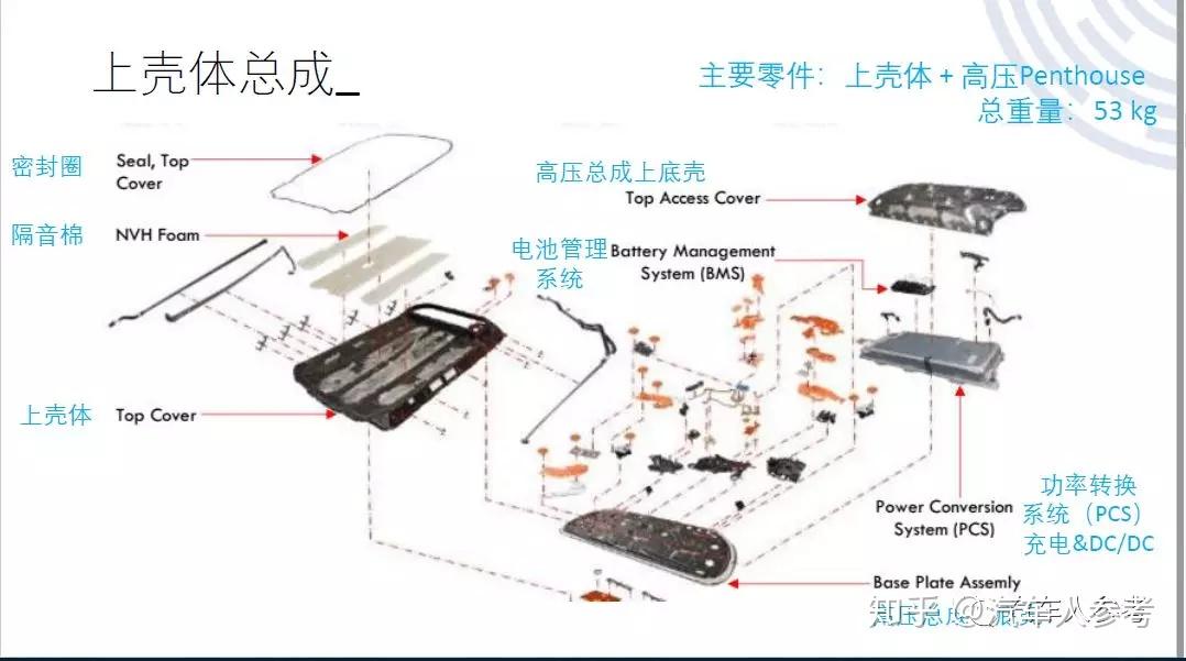 干货特斯拉model3电池包拆解图ppt