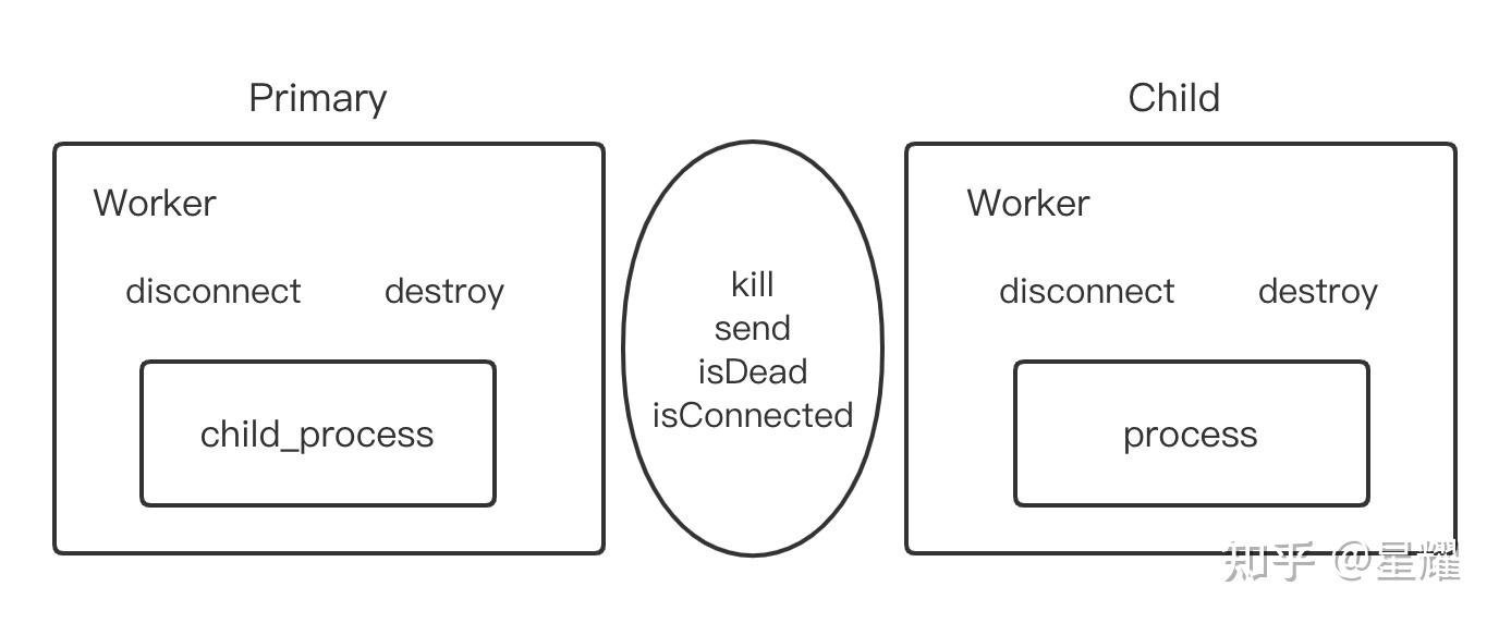 cluster-nodejs