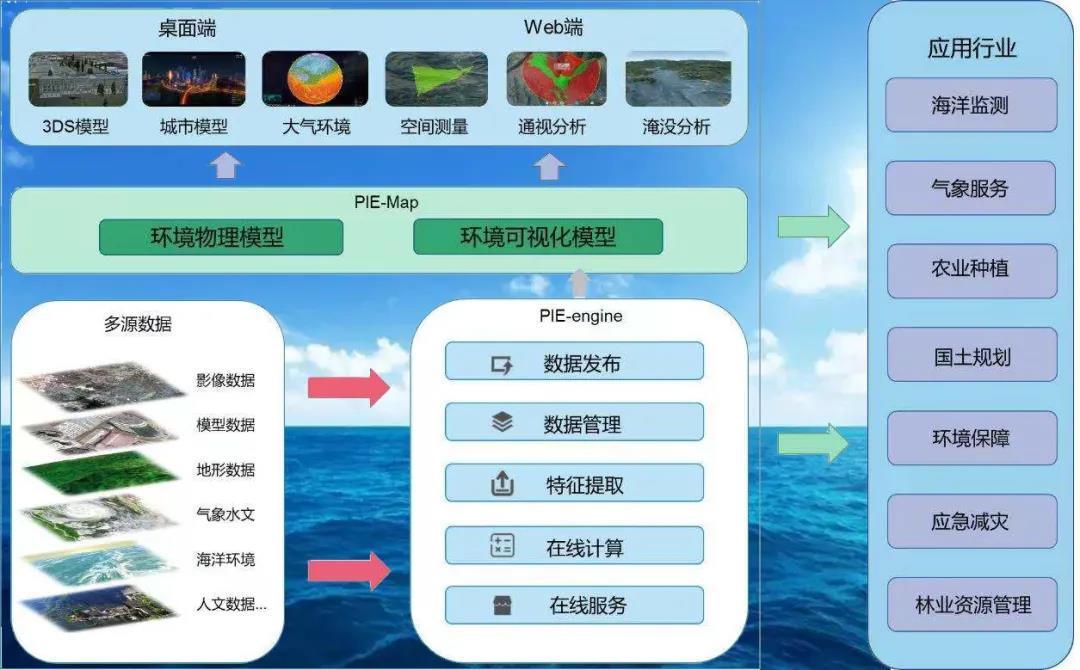 基于pieenginemap的综合自然环境二三维可视化