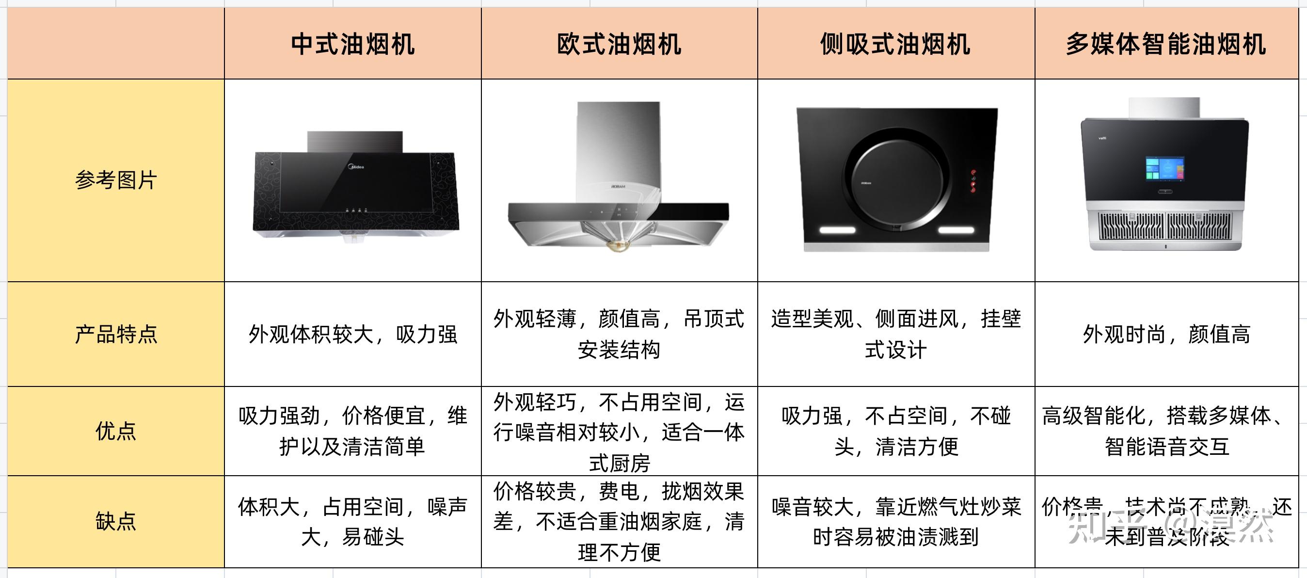 油烟机各部分名称图解图片