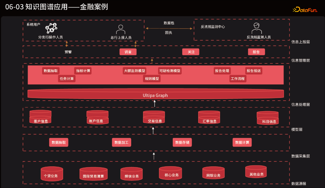 库技术是大数据与人工智能ai技术不断发展,相互渗透,直至融合的必然