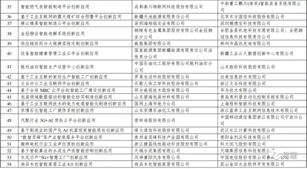 “易罐云物流”入选工信部2021年工业互联网平台创新领航应用案例 知乎 3298