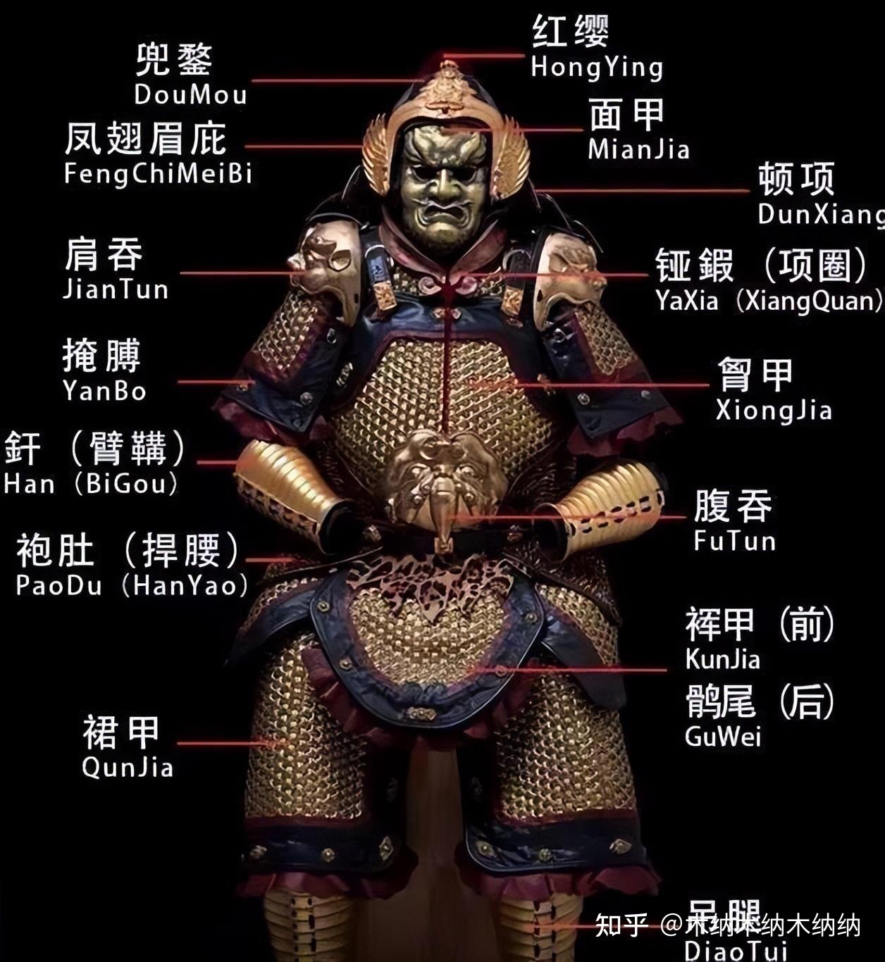 中国古代巅峰的十种盔甲,看看你知道几种? - 知乎