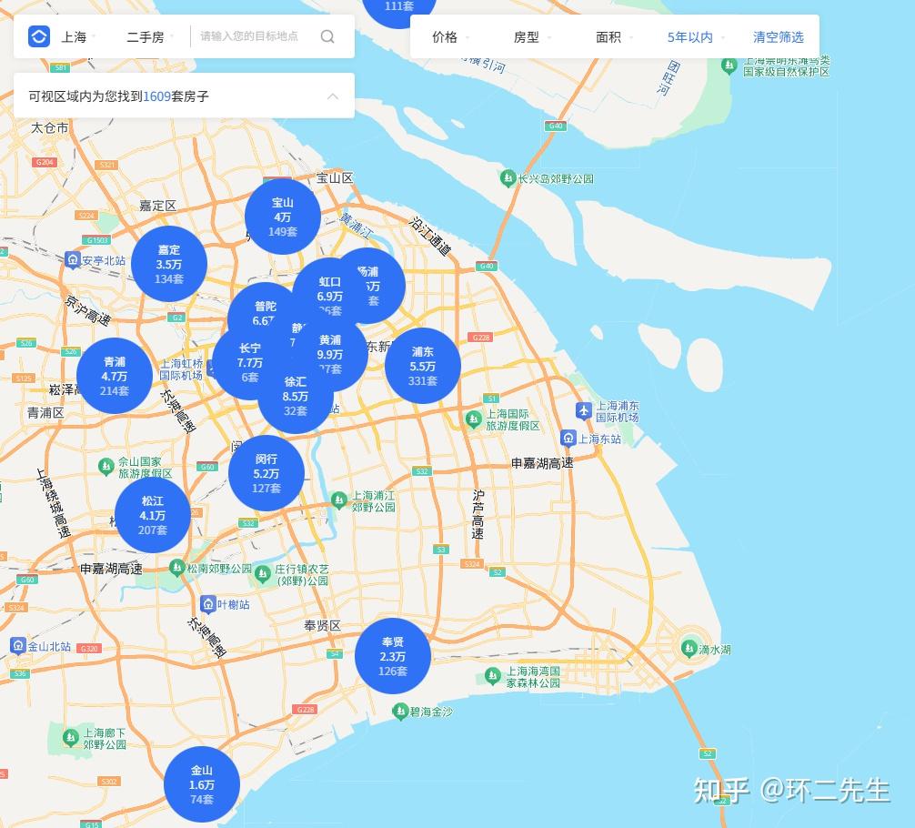 上海楼市2026年的冲击,被低估了 - 知乎
