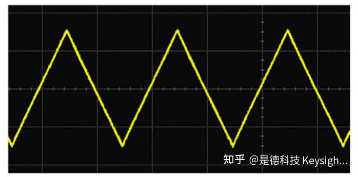 手把手教你操作示波器- 15个示波器的使用方法 - 知乎