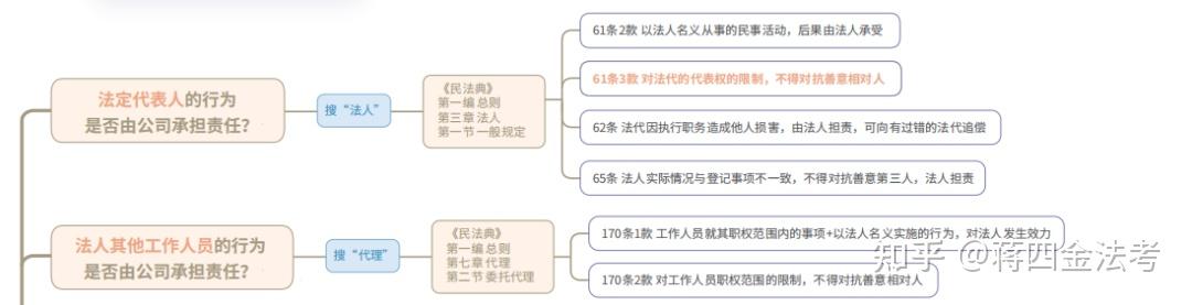 如何使用司法部法条搜索功能？10秒精准定位目标法条！ - 知乎