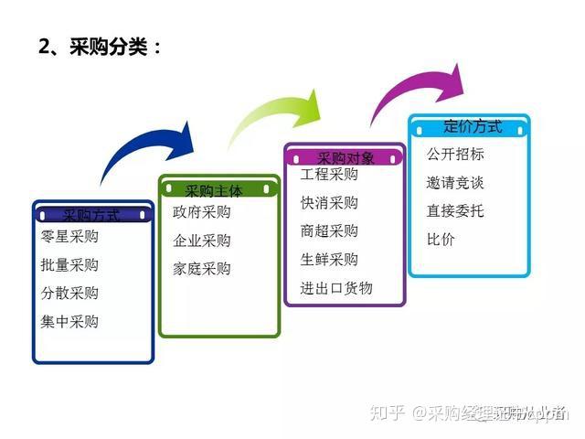 采购服务与购买服务的区别和联系