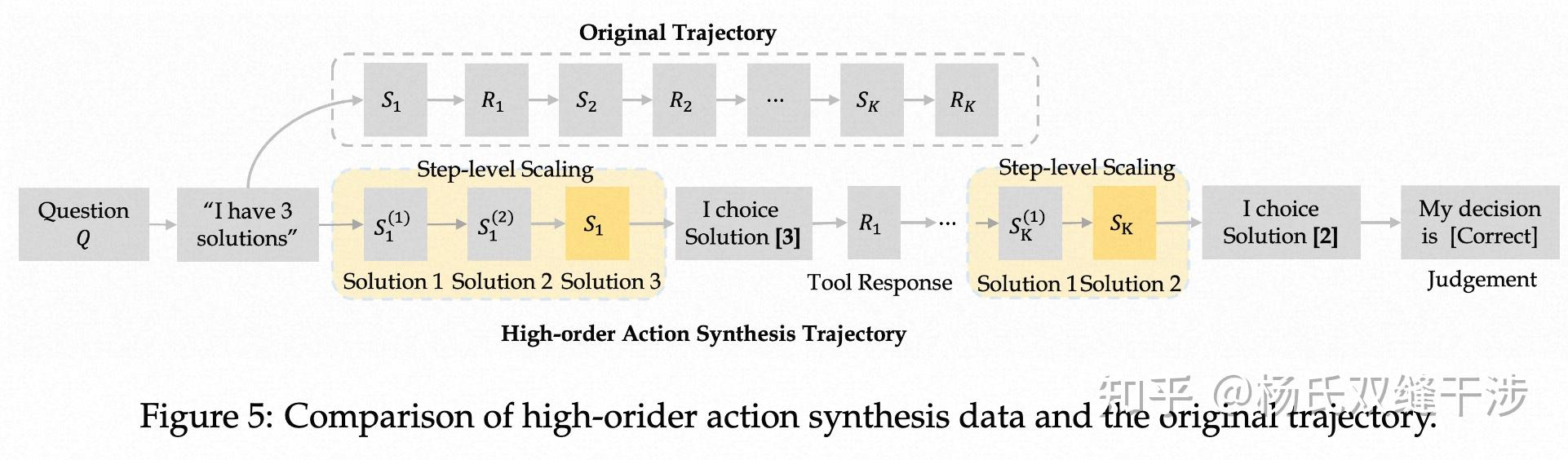 Scaling Agents via Continual Pre-training - 知乎