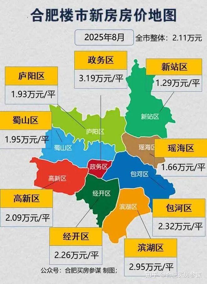 2025年8月合肥新房房价详细分析，（准）现房在售达50多个 - 知乎