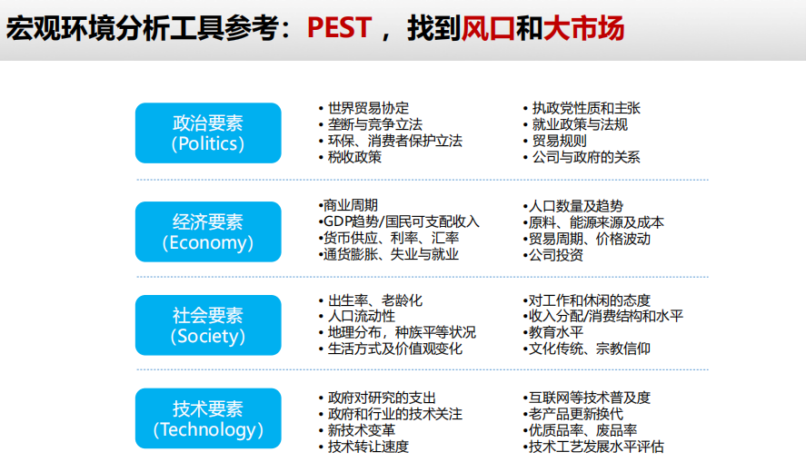 华为战略规划神器五看三定详解 - 知乎