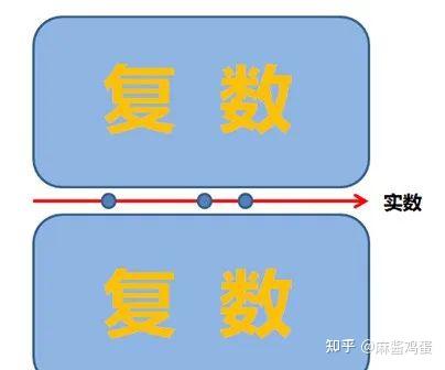 期权！不仅是一种工具，更是整个交易时空 - 知乎