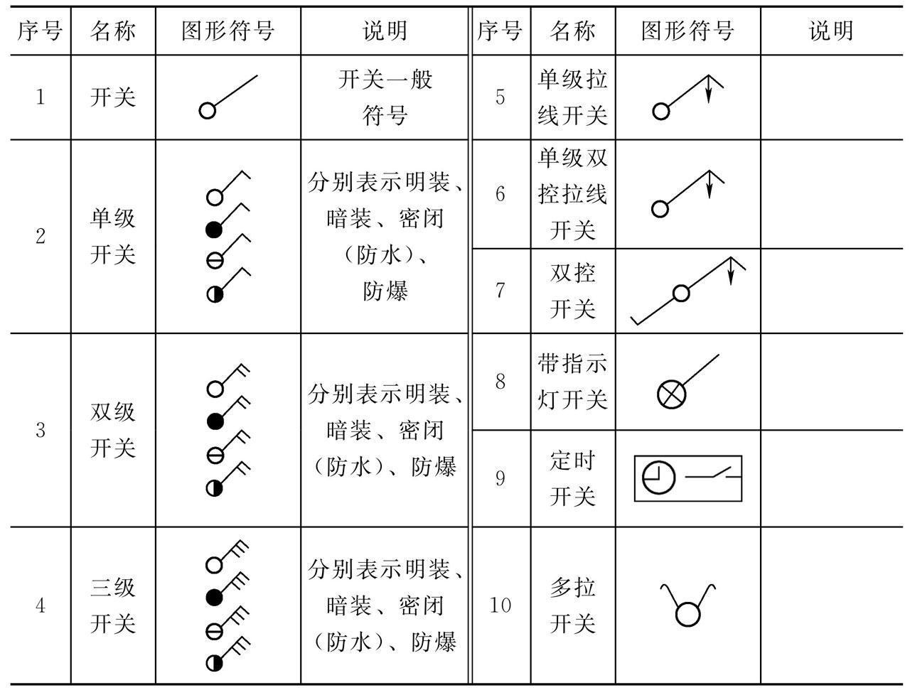 单联单控开关图例图片