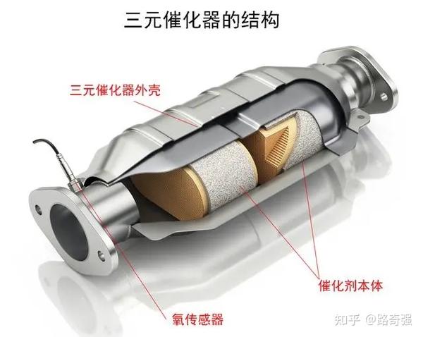 好几千的三元催化器，寿命真的只有10万公里 - 知乎
