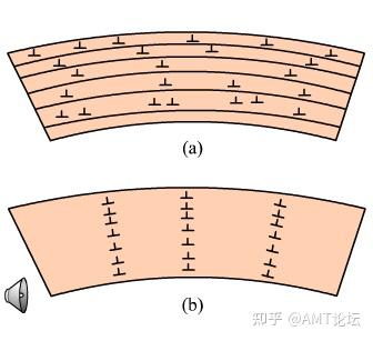 金属材料的强化理论：形变强化 - 知乎