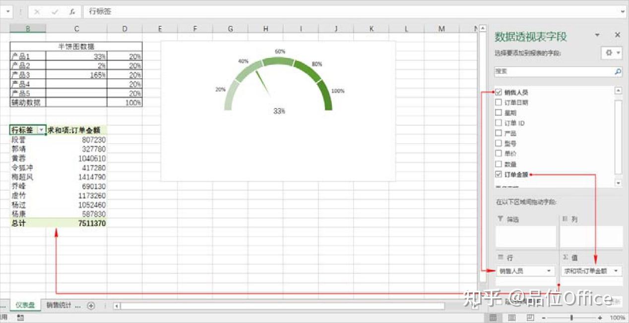 如何使用 Excel 制作仪表盘图?