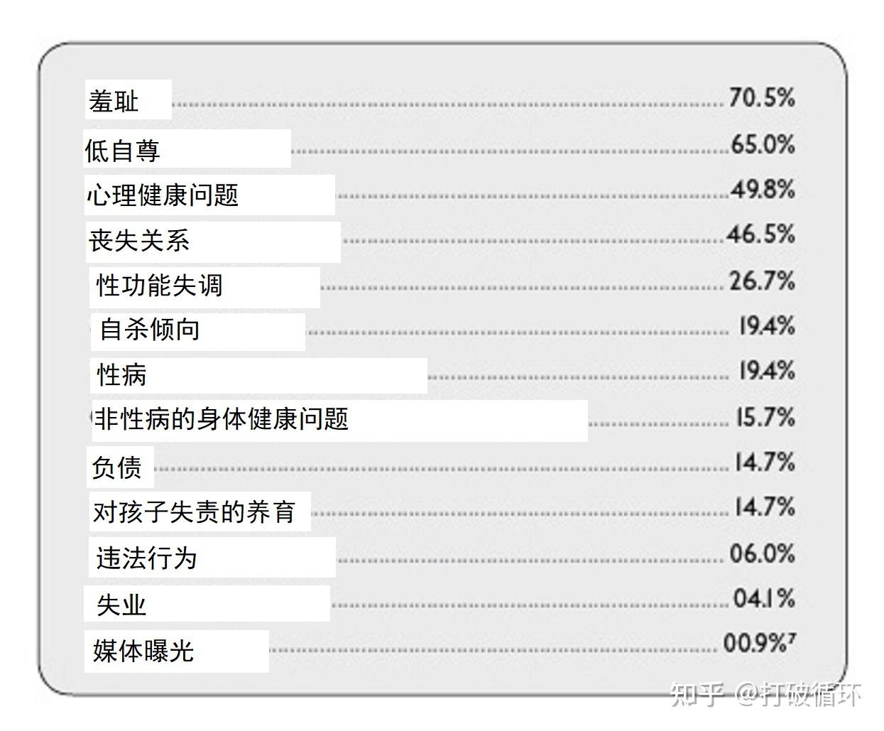 又称性欲亢进,性障碍和性强迫症,是一种专注于性和性幻想的行为成瘾