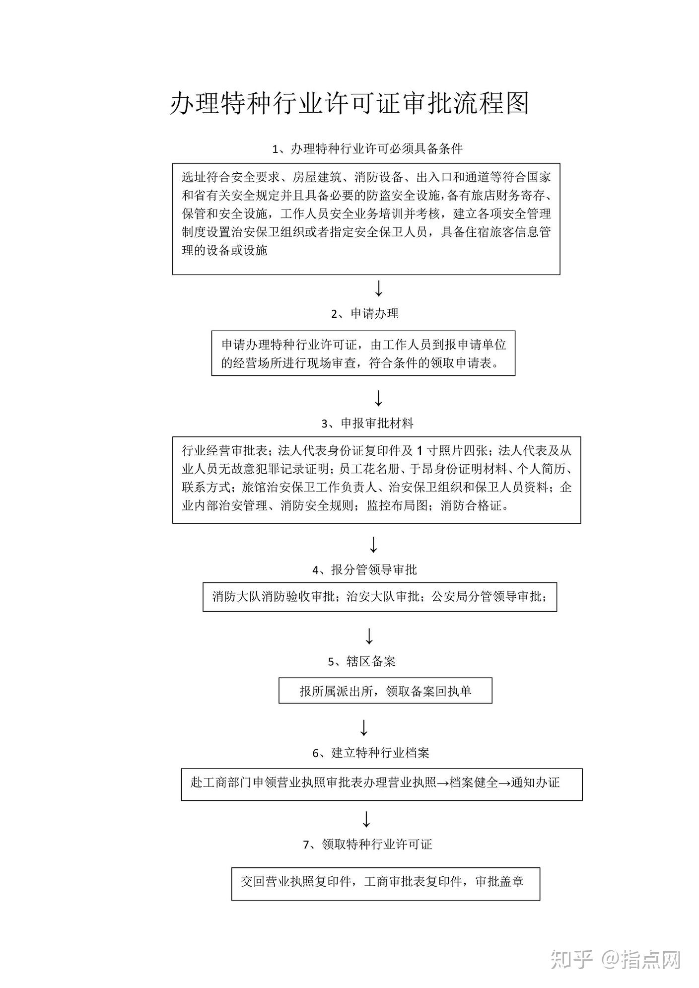 深圳特種行業許可證辦理流程