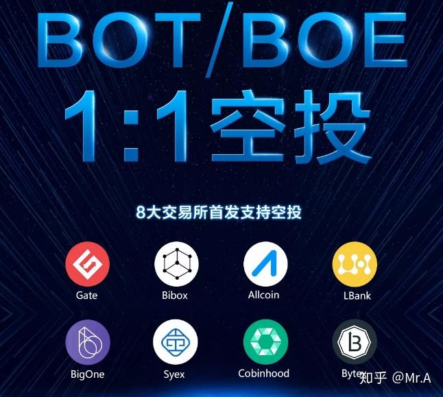 目前支持 boe 发放的交易所有:http://gate.