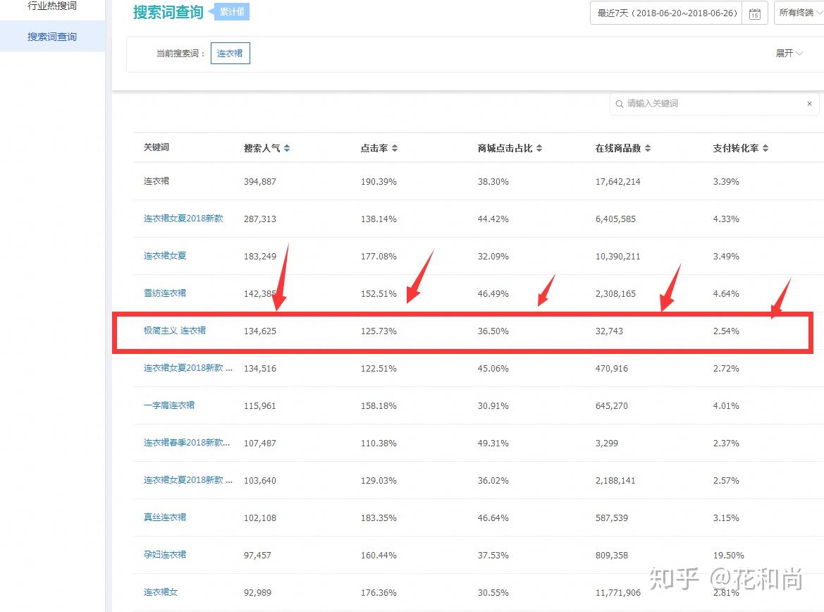 长尾词快速排名_银喉长尾山雀
