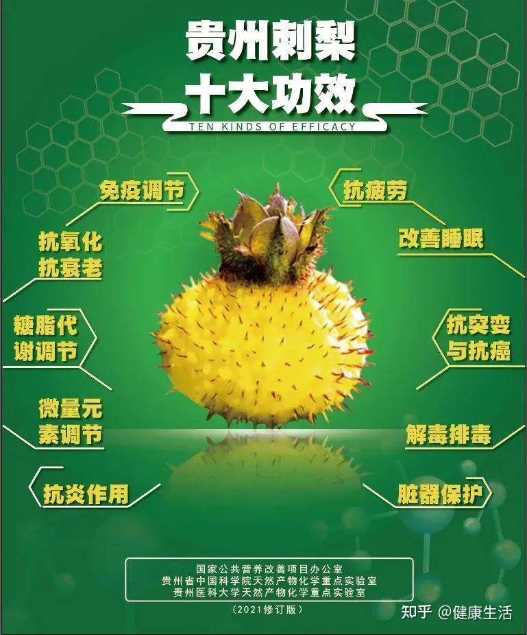 你不了解的刺梨，看这一篇就够了！ - 知乎