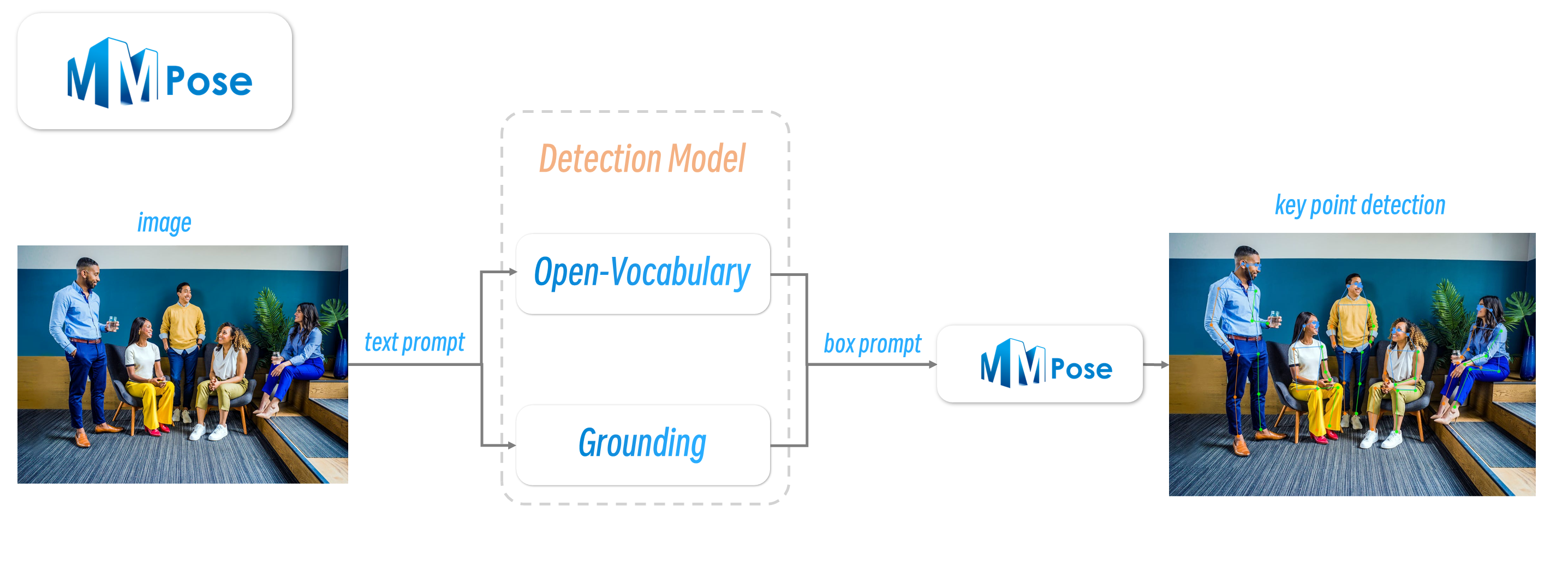 Openmmlab playground sam 