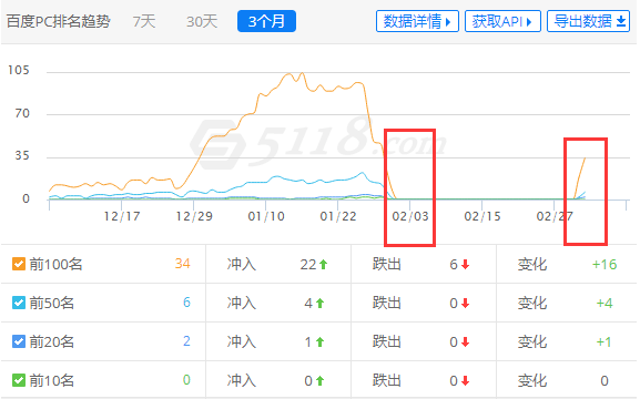 网站降权查询_网站降权查询工具