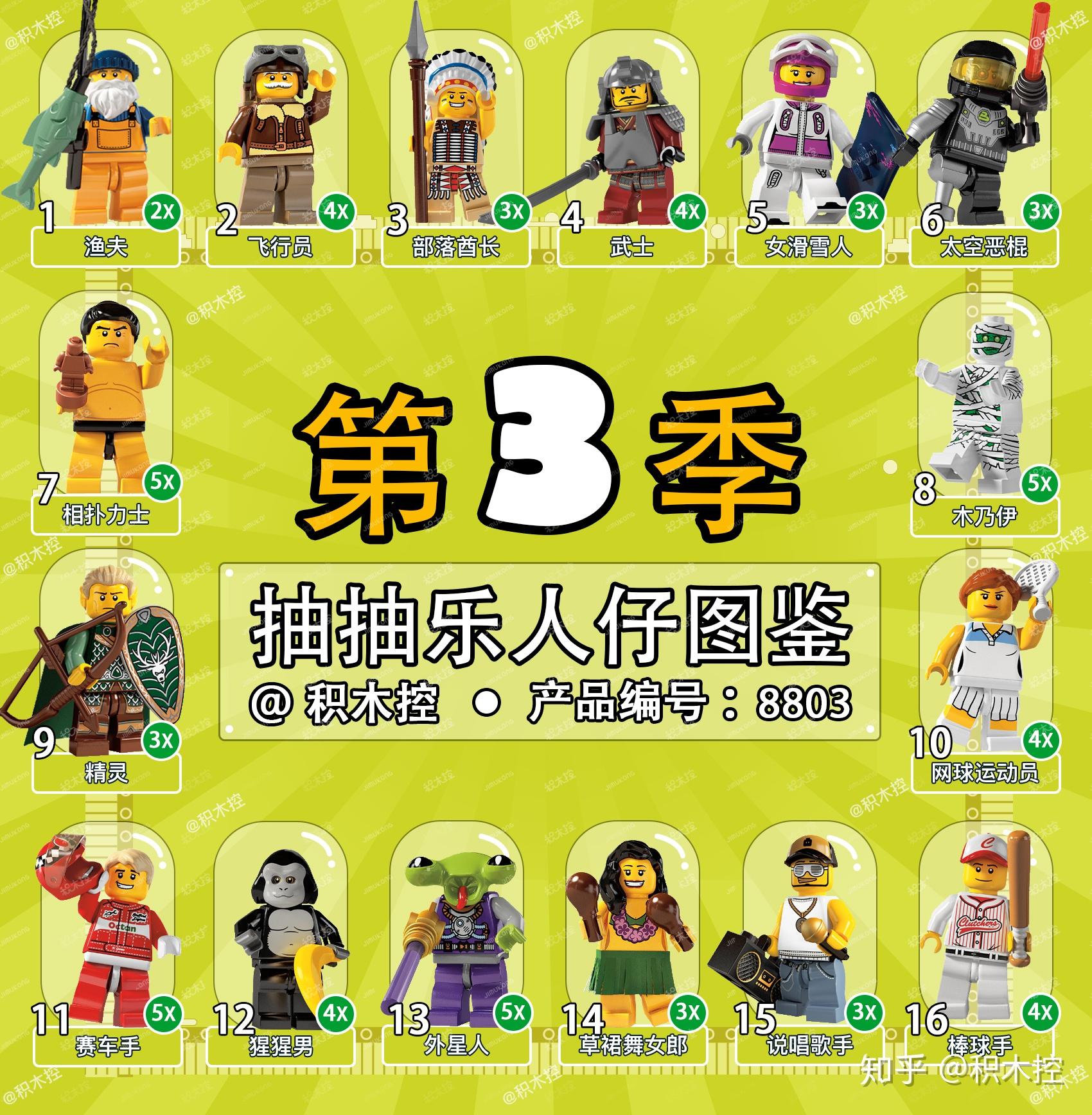 一口气盘了322个乐高人仔! - 知乎