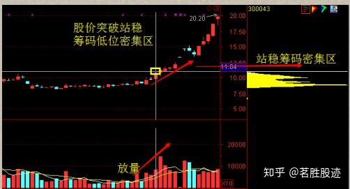 筹码分布是中国股市唯一看穿主力意图的方式建议睡前看一看