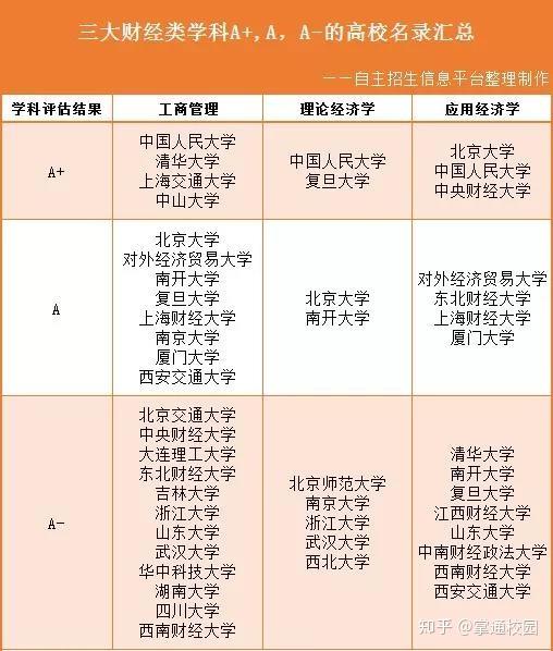 北京大学财经专业怎么样(北京大学财经专业怎么样啊)