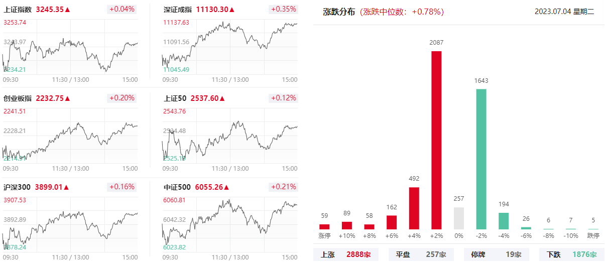 鏈掀漲停潮,德邁仕,光庭信息,萬集科技20cm漲停,眾泰汽車,聖龍股份