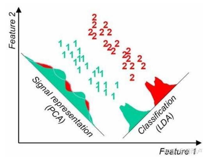 六万字总结机器学习面试问题 六万字总结机器学习面试问题