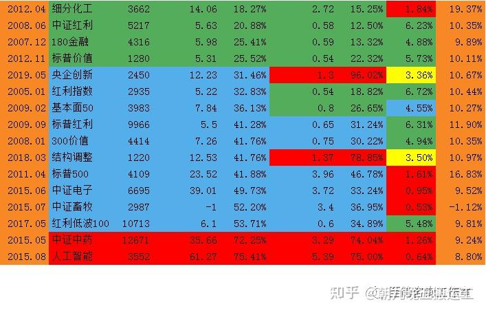 2023/04/05 质优价廉指数估值表 - 知乎