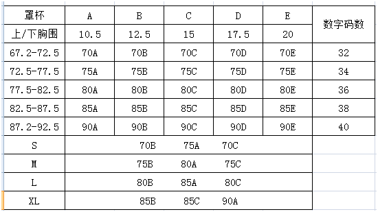 我上围81,下围67,请问我穿多大码的内衣呢? - 知乎