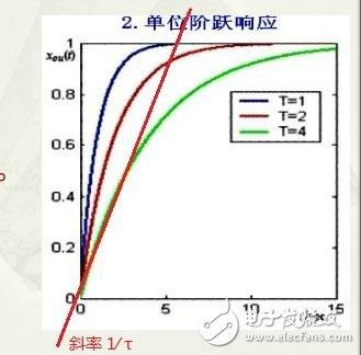 rc电路时间常数的定义 - 知乎