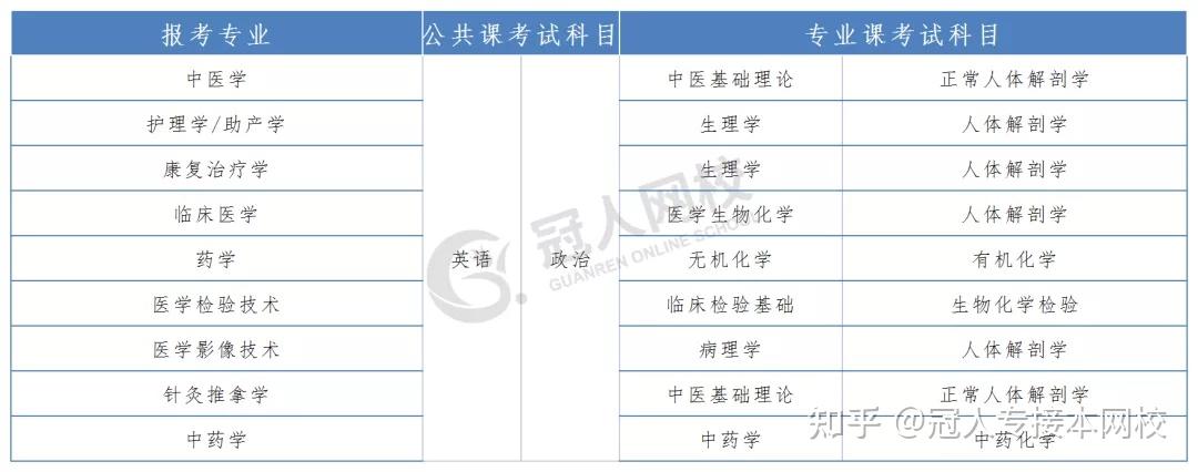 高考高職分數不夠分數線能被錄取嗎_廣東省高考錄取分數線_四川高考分數錄取