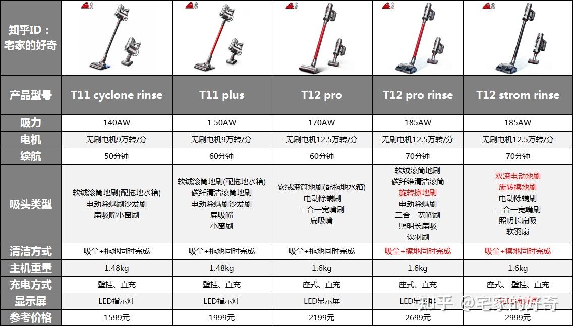 2022年小狗吸尘器实物测评推荐含小狗t11t12全系列看看小狗吸尘器怎么