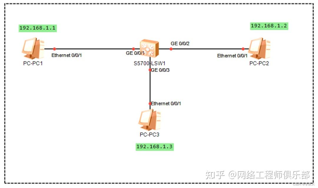 用eNSP搞这个，你别是最后一个人 - 知乎