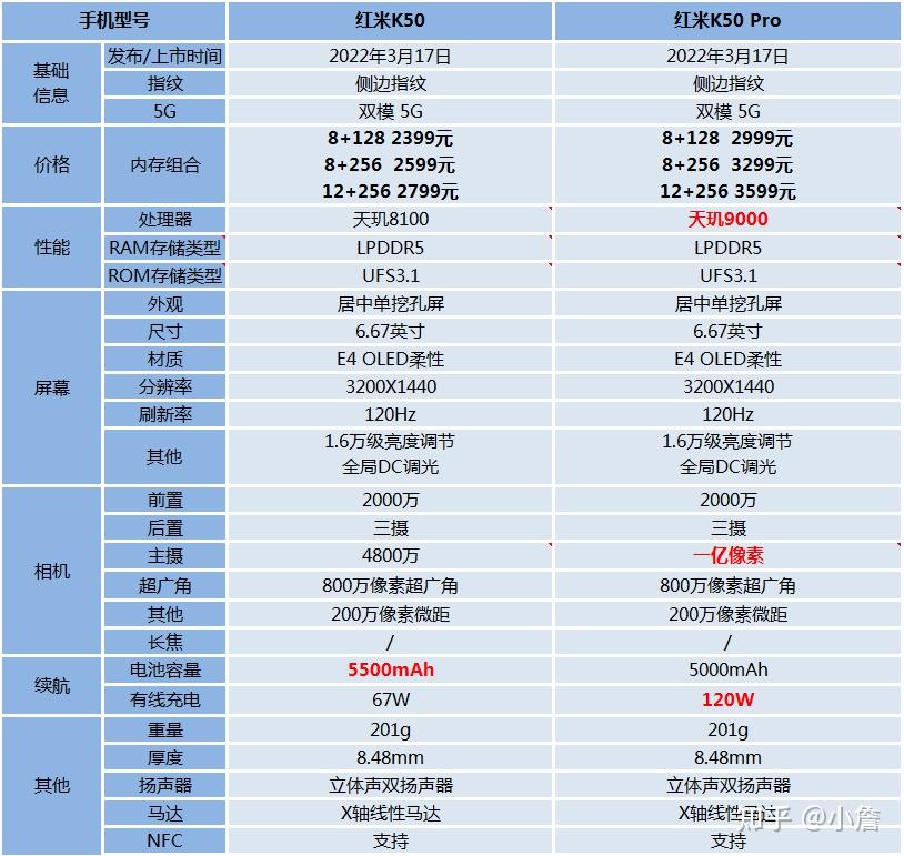 红米k50和k50pro有哪些差异哪款更值得买