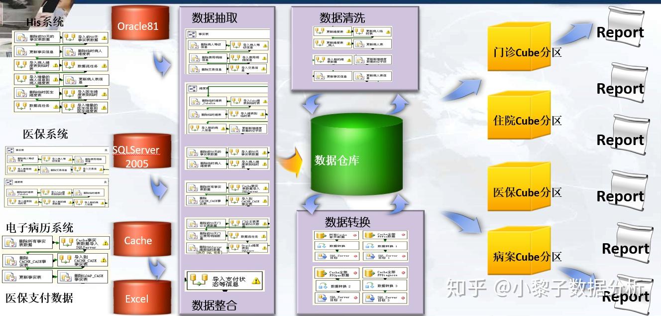 数据仓库入门系列之数据库和数据仓库的区别