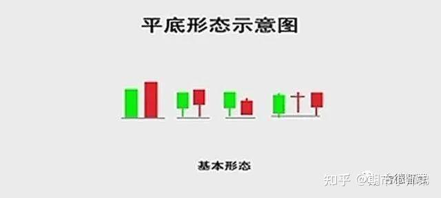 常见的顶底形态图片